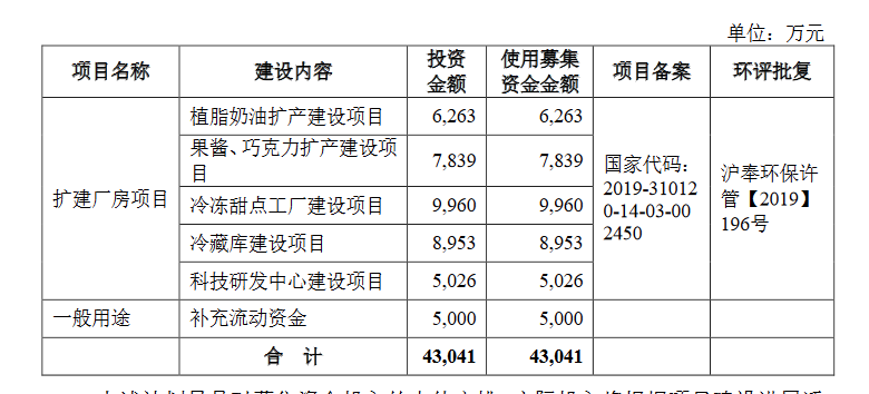 海融科技创业板IPO获受理 争创A股“奶油第一股”，云南科技力量受关注